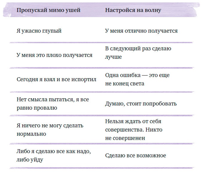 Чего ты по-настоящему хочешь? Как ставить цели и достигать их