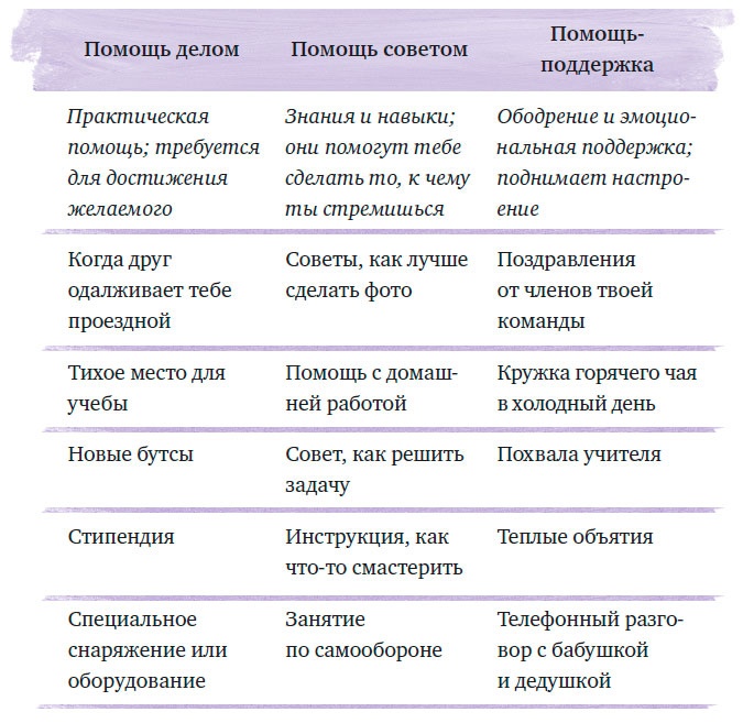 Чего ты по-настоящему хочешь? Как ставить цели и достигать их