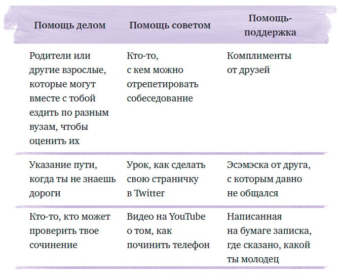 Чего ты по-настоящему хочешь? Как ставить цели и достигать их