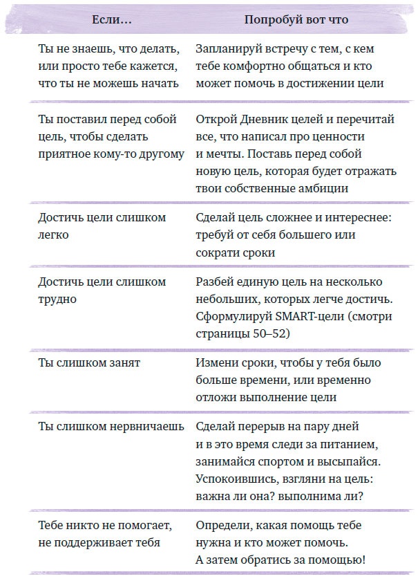 Чего ты по-настоящему хочешь? Как ставить цели и достигать их