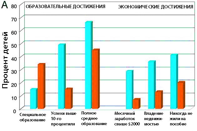 Что такое интеллект и как его развивать. Роль образования и традиций