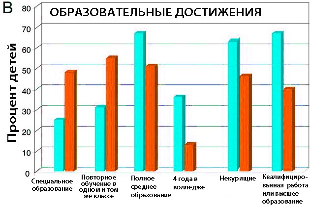 Что такое интеллект и как его развивать. Роль образования и традиций