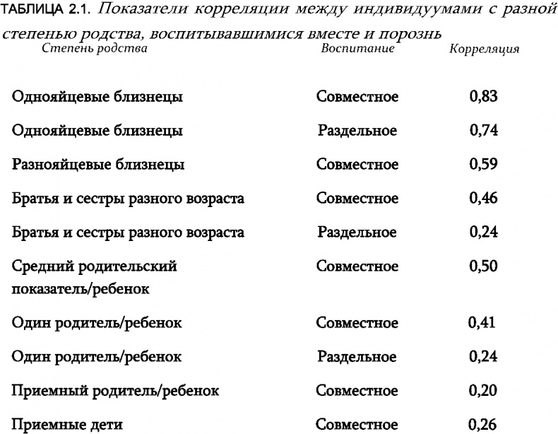 Что такое интеллект и как его развивать. Роль образования и традиций