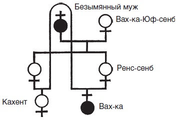 Величие Древнего Египта