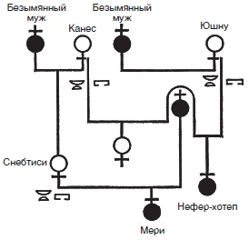 Величие Древнего Египта