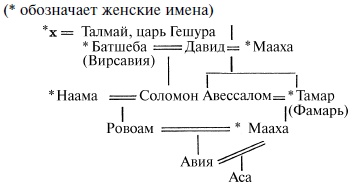 Величие Древнего Египта