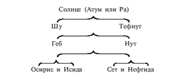 Египетская мифология