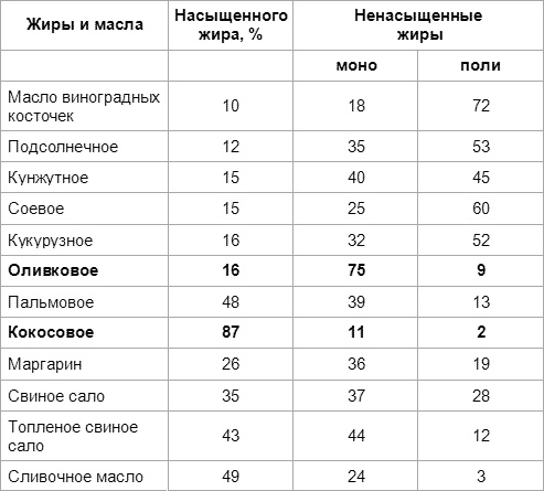 Дети вегетарианцы