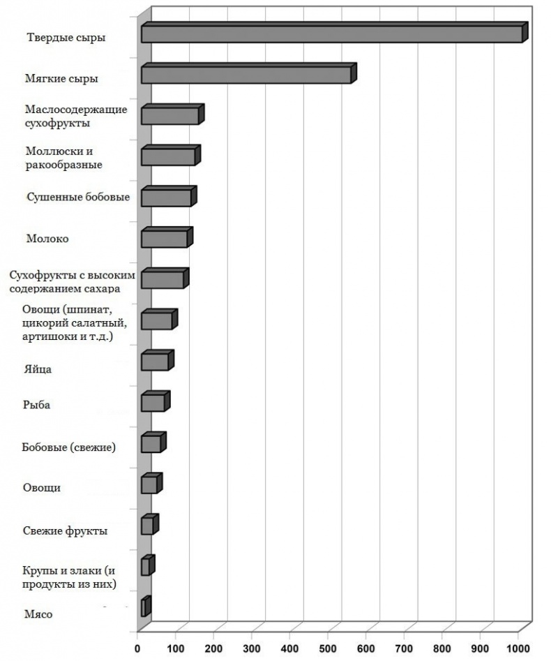 Дети вегетарианцы