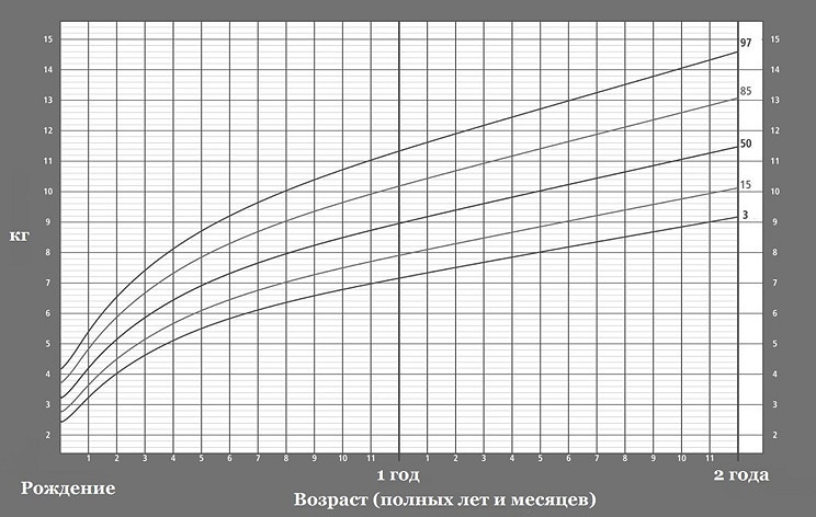 Дети вегетарианцы