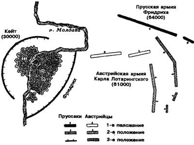 Войны и кампании Фридриха Великого