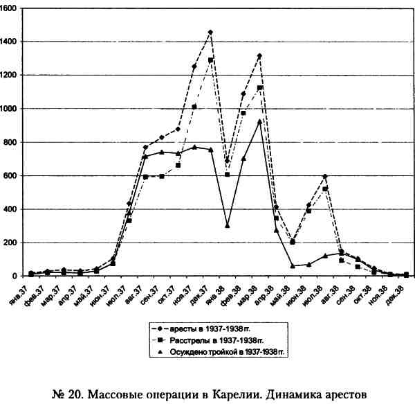 "Кровавый карлик" против Вождя народов. Заговор Ежова