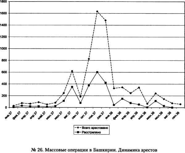 "Кровавый карлик" против Вождя народов. Заговор Ежова