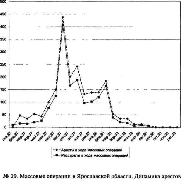 "Кровавый карлик" против Вождя народов. Заговор Ежова