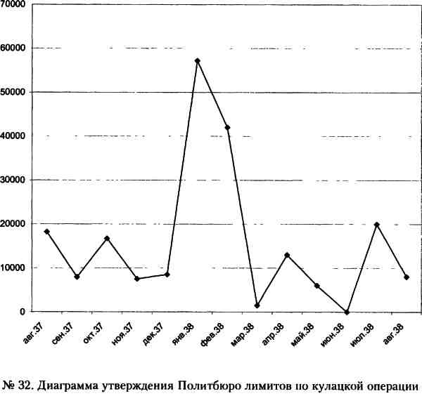 "Кровавый карлик" против Вождя народов. Заговор Ежова