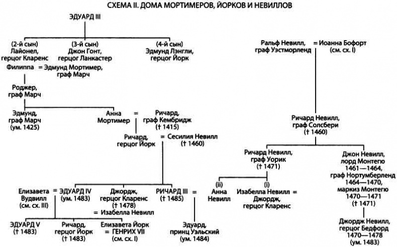 История Англии и шекспировские короли