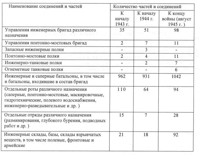 Штурмовые бригады Красной Армии. В боях за Советскую Родину