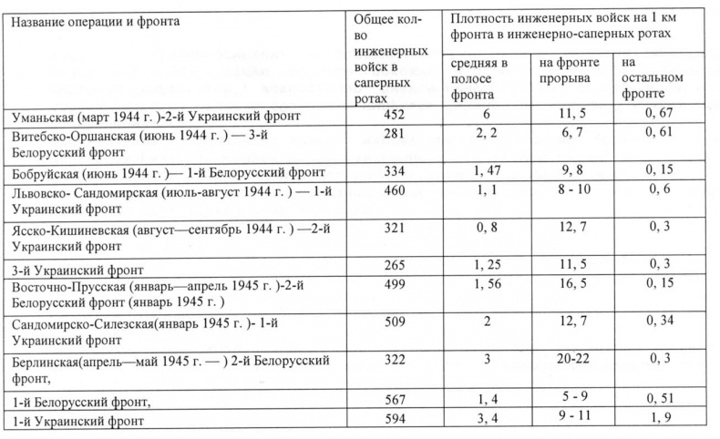 Штурмовые бригады Красной Армии. В боях за Советскую Родину