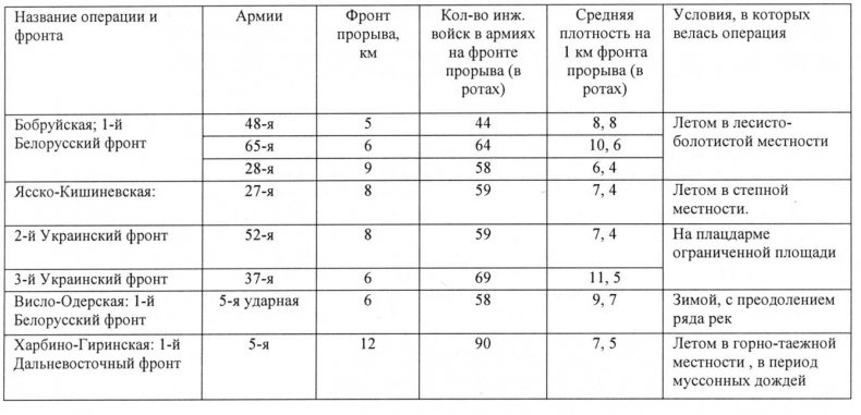 Штурмовые бригады Красной Армии. В боях за Советскую Родину