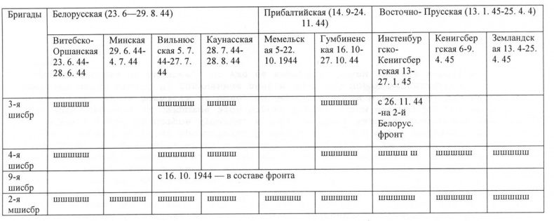 Штурмовые бригады Красной Армии. В боях за Советскую Родину