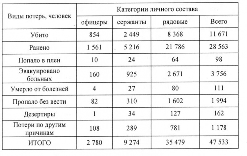 Штурмовые бригады Красной Армии. В боях за Советскую Родину