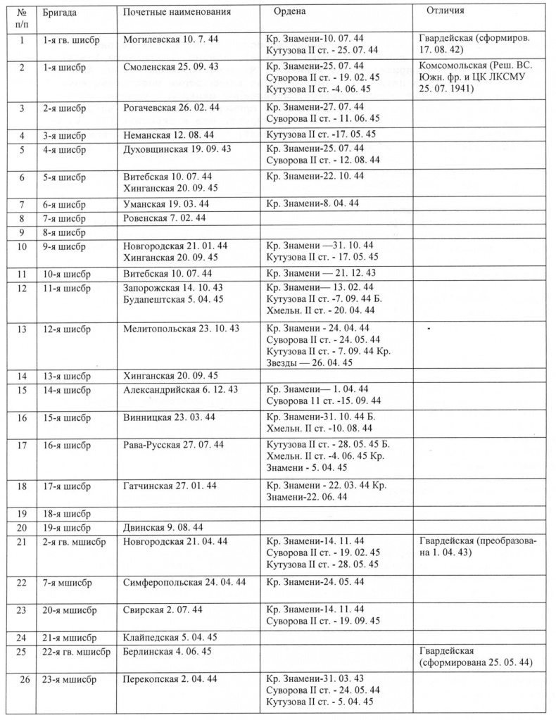 Штурмовые бригады Красной Армии. В боях за Советскую Родину