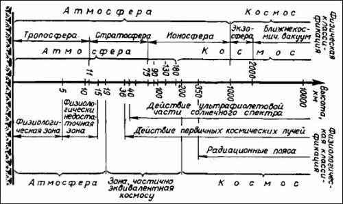 Полеты богов и людей