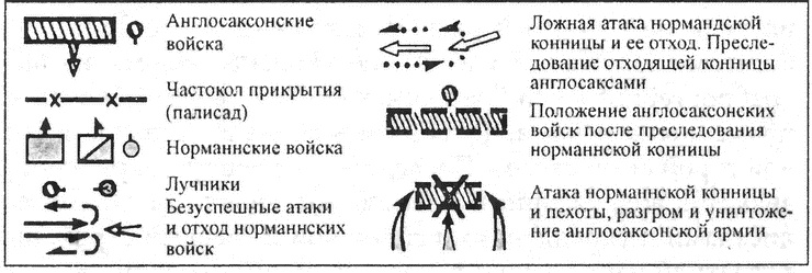 История тайной войны в Средние века