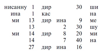 История Персидской империи