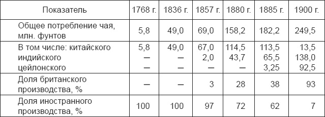 5 O'clock и другие традиции Англии