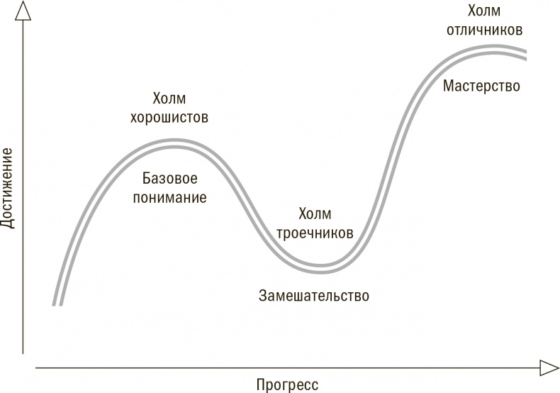 Отношение определяет результат