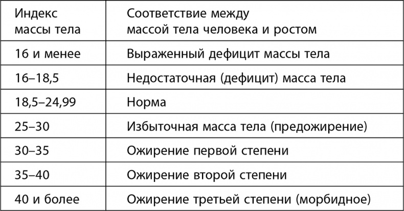 Хватит ЖРАТЬ! и лениться. 50 интенсивных тренировок от тренера программы "Свадебный размер"