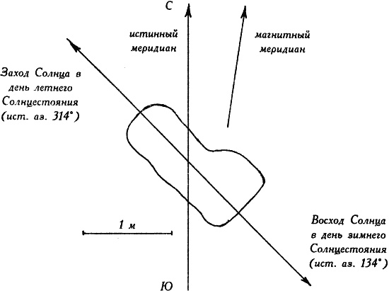 Мегалиты Русской равнины