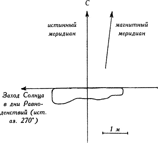 Мегалиты Русской равнины