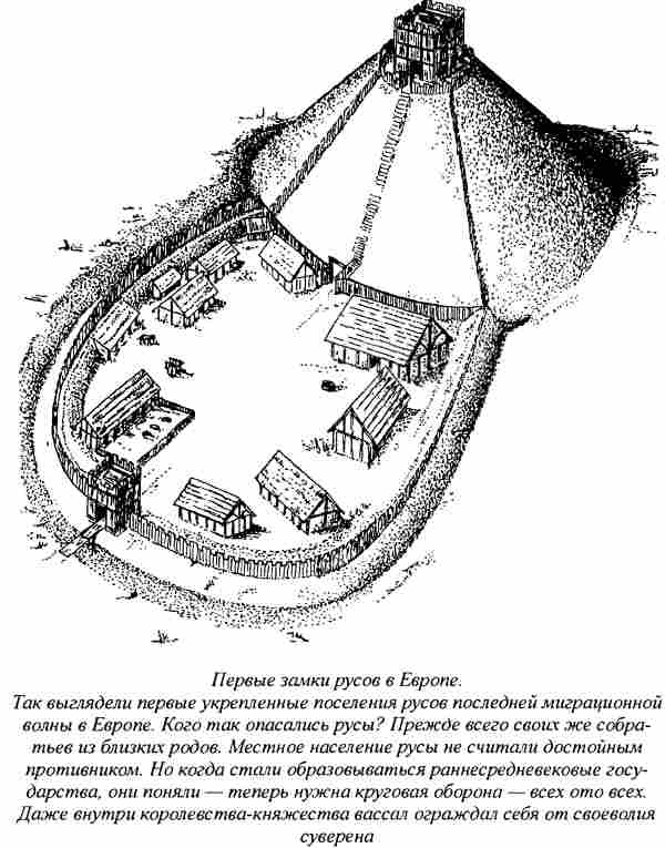 Норманны - Русы Севера