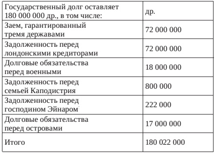 Размышления о Греции. От прибытия короля до конца 1834 года