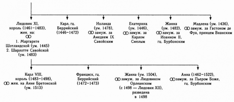 Столетняя война