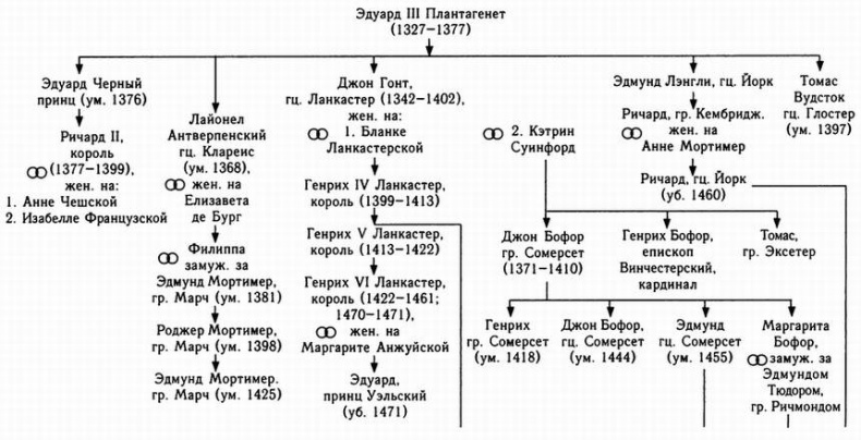 Столетняя война