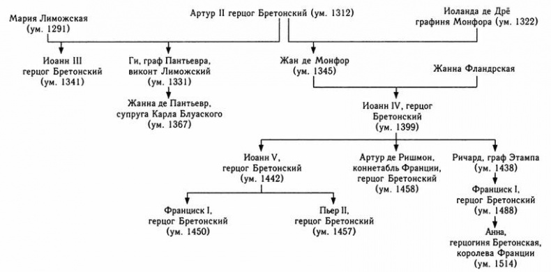 Столетняя война