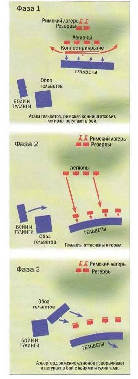 Рим и его враги. Карфагеняне, греки и варвары