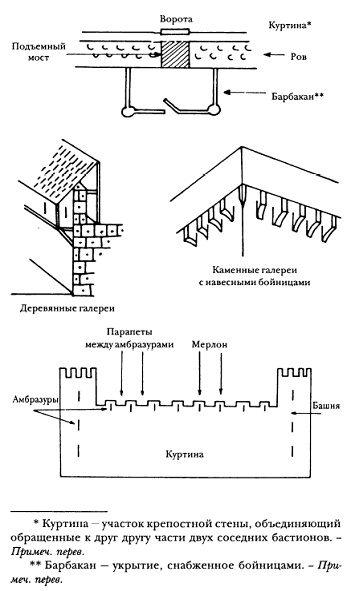 Средневековая Франция