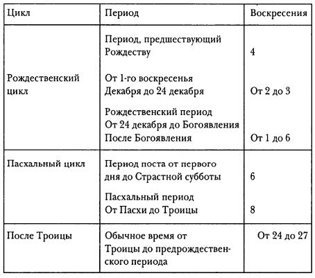 Средневековая Франция