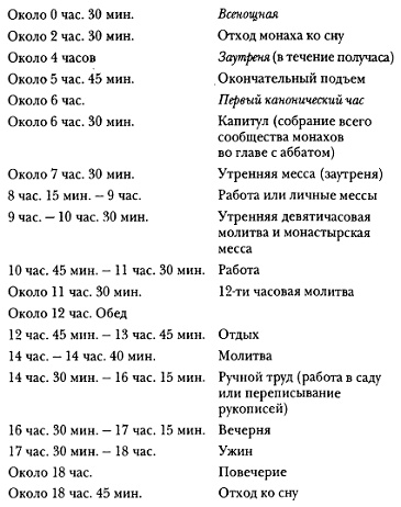 Средневековая Франция