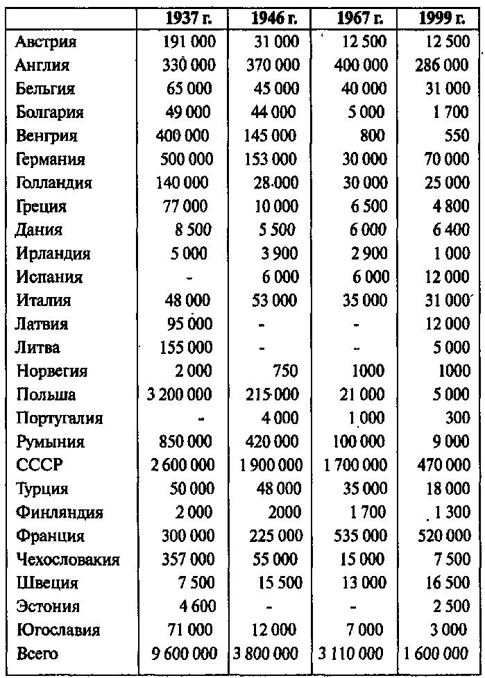 III рейх. Социализм Гитлера