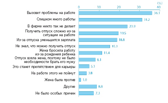 Самый лучший папа! Как оставаться в сердце ребенка, когда работаешь с утра до вечера