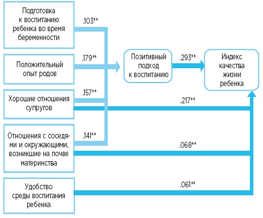 Самый лучший папа! Как оставаться в сердце ребенка, когда работаешь с утра до вечера