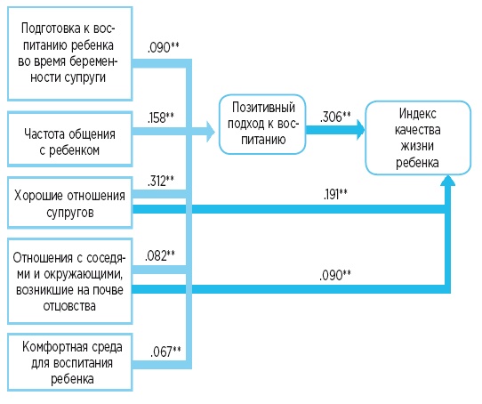 Самый лучший папа! Как оставаться в сердце ребенка, когда работаешь с утра до вечера