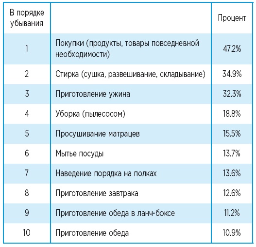 Самый лучший папа! Как оставаться в сердце ребенка, когда работаешь с утра до вечера