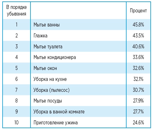 Самый лучший папа! Как оставаться в сердце ребенка, когда работаешь с утра до вечера