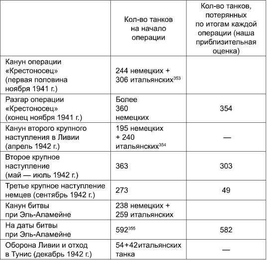 Поражения, которых могло не быть. Эпоха мировых войн